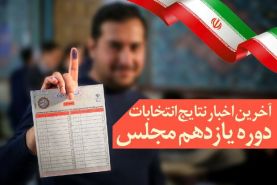 نتایج انتخابات استان تهران، قم و سمنان مشخص شد